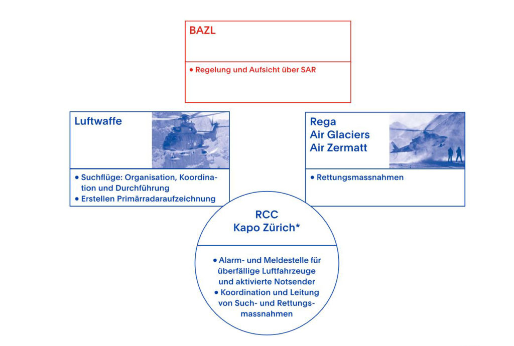 Serie Sar Search And Rescue Booklet Stay Safe Safety Promotion For